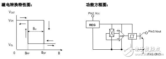 霍爾開關(guān)：原理結(jié)構(gòu)、電路、傳感器應(yīng)用、失效鑒別解析