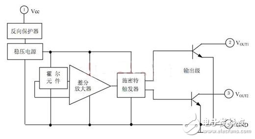 霍爾開關(guān)：原理結(jié)構(gòu)、電路、傳感器應(yīng)用、失效鑒別解析