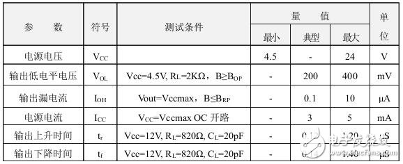 霍爾開關(guān)：原理結(jié)構(gòu)、電路、傳感器應(yīng)用、失效鑒別解析