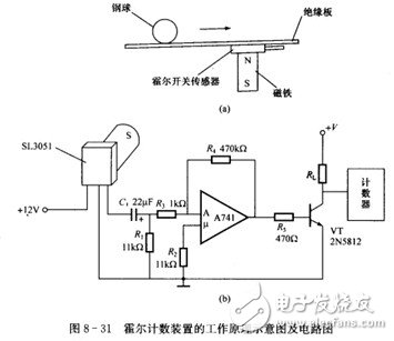 霍爾開關(guān)：原理結(jié)構(gòu)、電路、傳感器應(yīng)用、失效鑒別解析