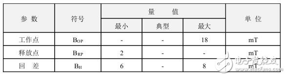霍爾開關(guān)：原理結(jié)構(gòu)、電路、傳感器應(yīng)用、失效鑒別解析