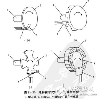 霍爾開關(guān)：原理結(jié)構(gòu)、電路、傳感器應(yīng)用、失效鑒別解析