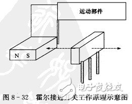 霍爾開關(guān)：原理結(jié)構(gòu)、電路、傳感器應(yīng)用、失效鑒別解析